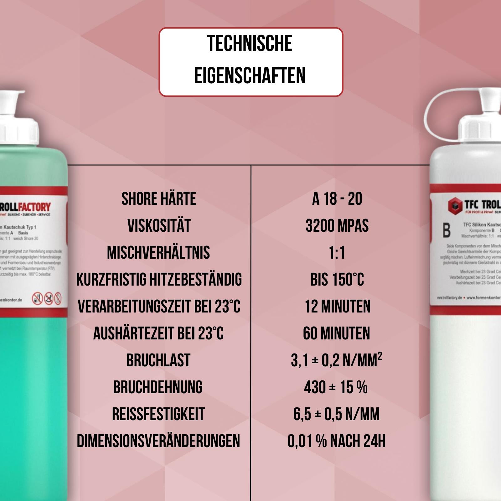 TFC Silikon Kautschuk Typ 1 Abformsilikon weich 1:1 NV Troll Factory RTV BESTSELLER 2024