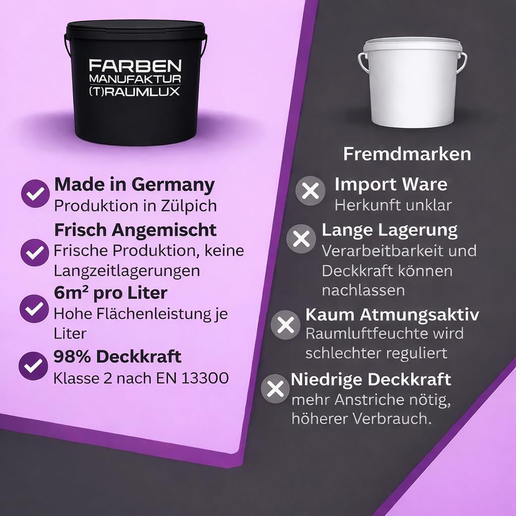 Farben Manufaktur - individuelle Farb(t)räume Latexfarbe Innenwandfarbe Wandfarbe Dispersionsfarbe Seiden Latex sdgl. RAL (2 Liter, RAL 7021 Schwarzgrau)