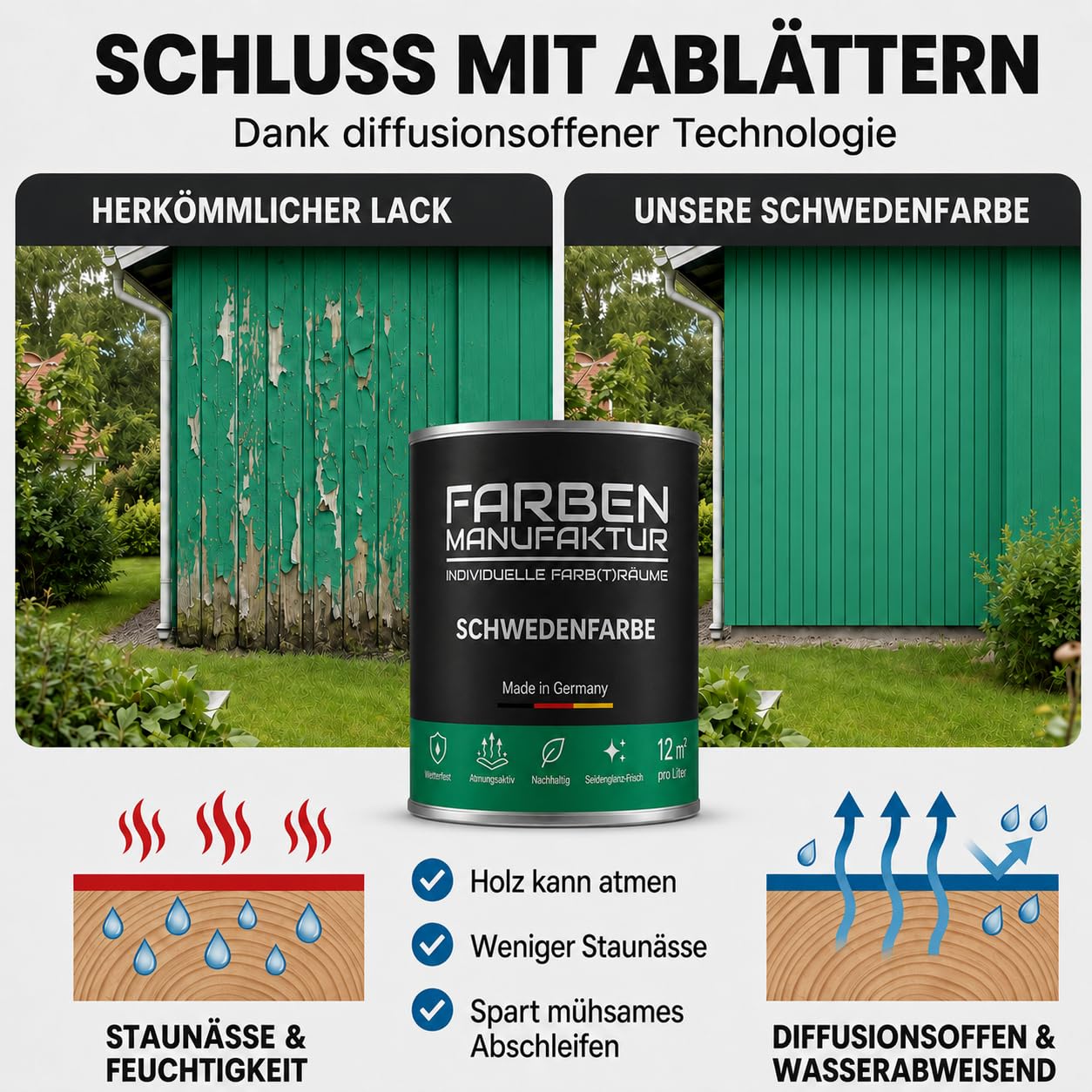 Schwedenfarbe Holzfarbe Außen Wetterfest – Holzschutzfarbe für Fassade, Gartenhaus, Zaun & Scheune – Diffusionsoffen & Nachhaltig Wetterschutzfarbe 2L, Größe: 2L, Farbe: Schweden grün