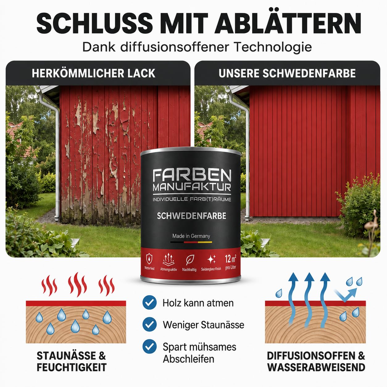 Schwedenfarbe Holzfarbe Außen Wetterfest – Holzschutzfarbe für Fassade, Gartenhaus, Zaun & Scheune – Diffusionsoffen & Nachhaltig Wetterschutzfarbe 1/2/5L, Größe: 2L, Farbe: Schweden moosgrün