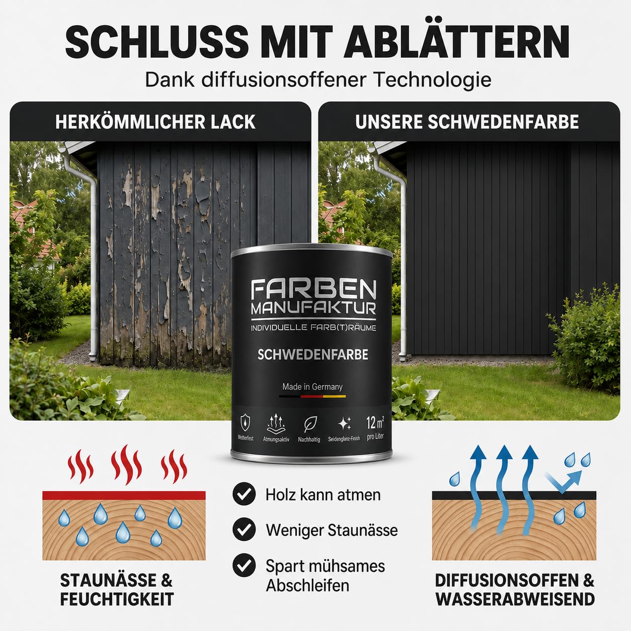 Schwedenfarbe Holzfarbe Außen Wetterfest – Holzschutzfarbe für Fassade, Gartenhaus, Zaun & Scheune – Diffusionsoffen & Nachhaltig Wetterschutzfarbe 2L, Größe: 2L, Farbe: Schweden grün