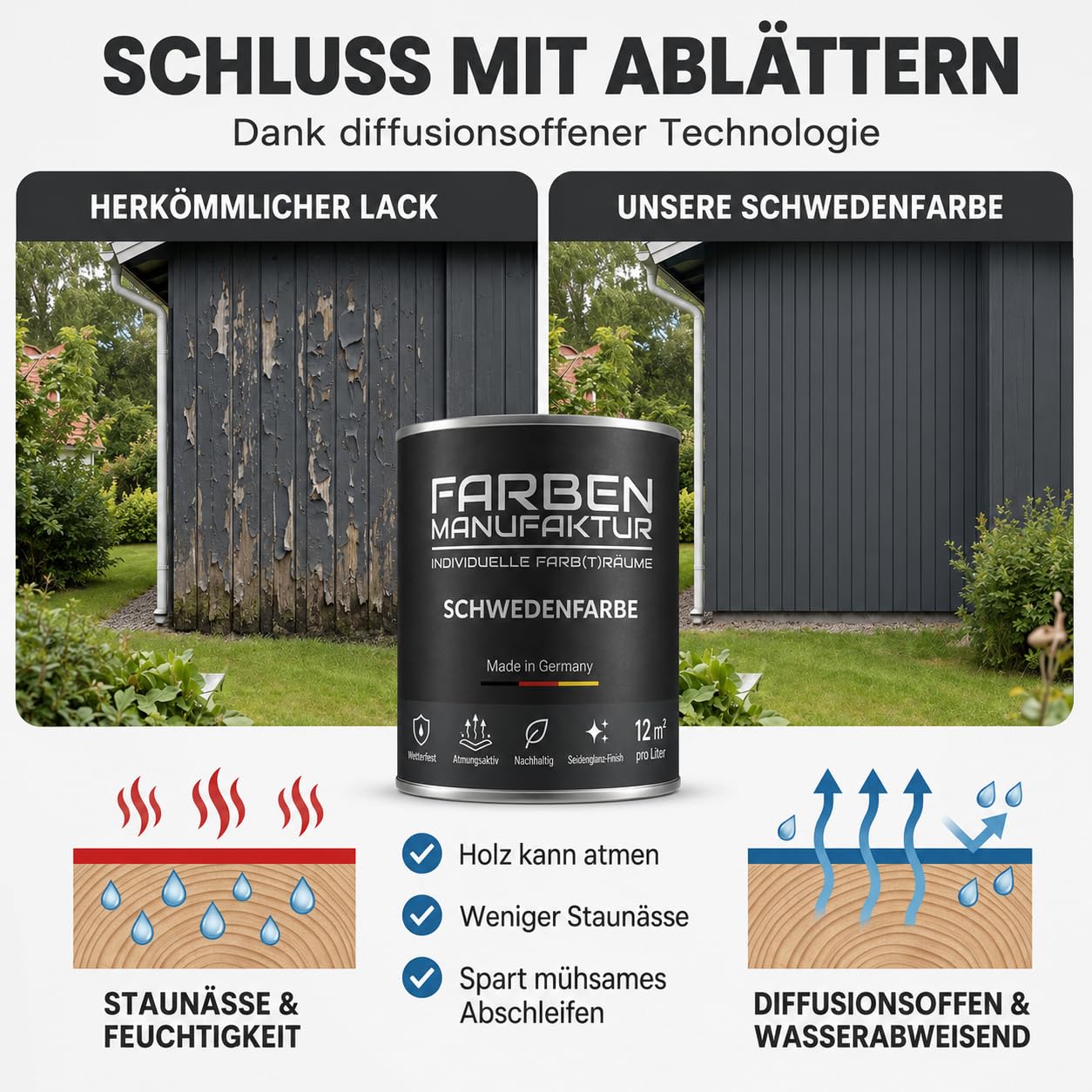 Schwedenfarbe Holzfarbe Außen Wetterfest – Holzschutzfarbe für Fassade, Gartenhaus, Zaun & Scheune – Diffusionsoffen & Nachhaltig Wetterschutzfarbe 2L, Größe: 2L, Farbe: Schweden grün