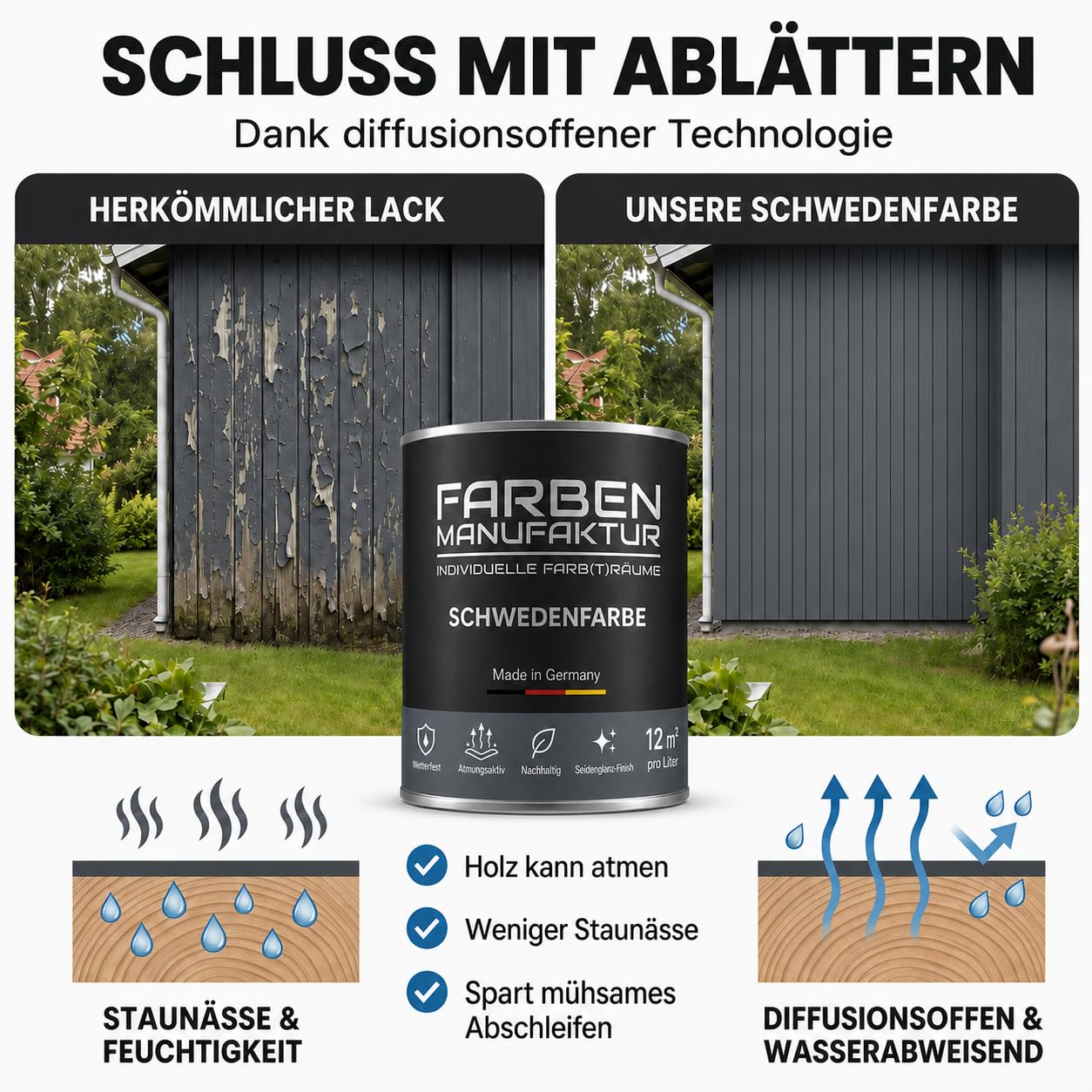 Schwedenfarbe Holzfarbe Außen Wetterfest – Holzschutzfarbe für Fassade, Gartenhaus, Zaun & Scheune – Diffusionsoffen & Nachhaltig Wetterschutzfarbe 1/2/5L, Größe: 2L, Farbe: Schweden moosgrün