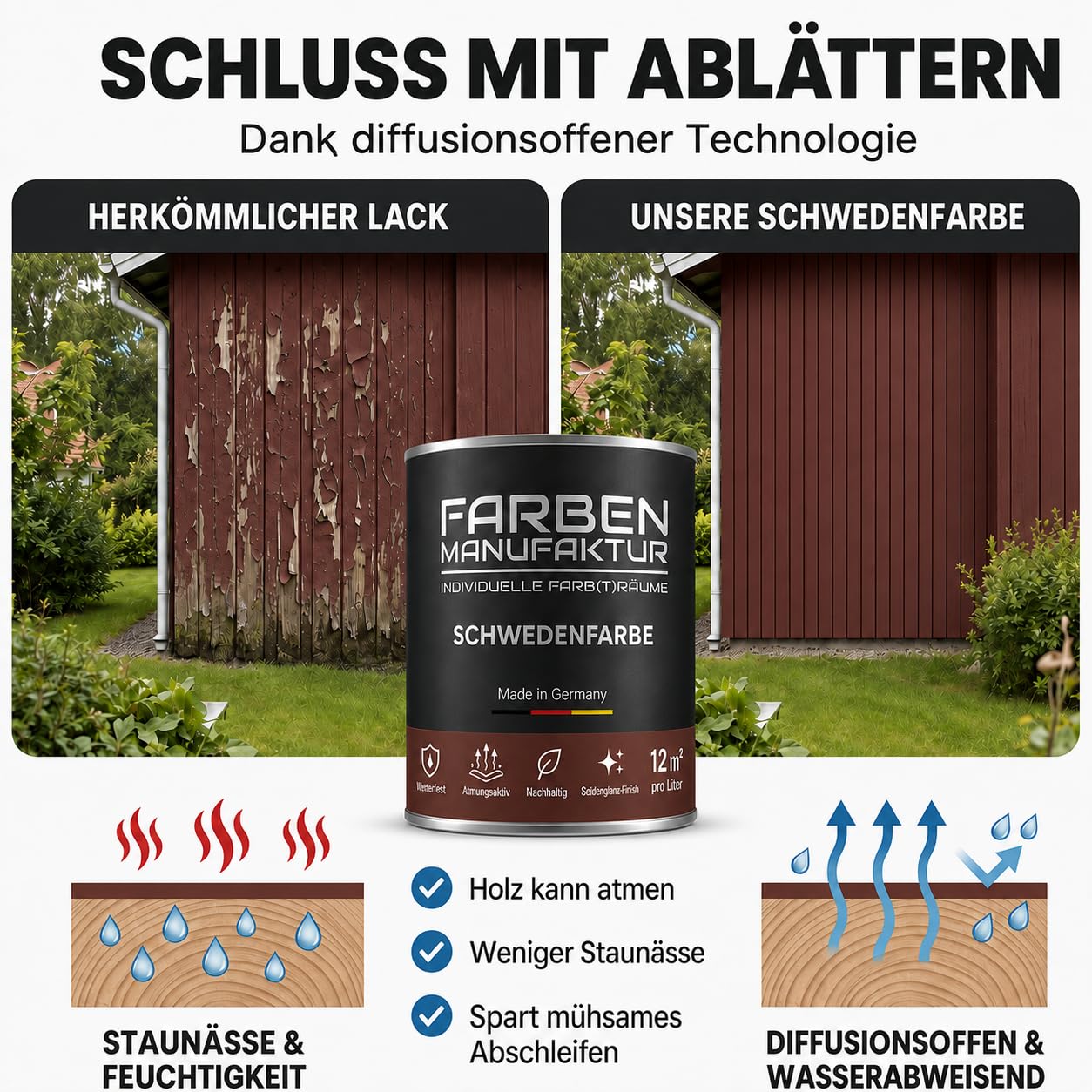 Schwedenfarbe Holzfarbe Außen Wetterfest – Holzschutzfarbe für Fassade, Gartenhaus, Zaun & Scheune – Diffusionsoffen & Nachhaltig Wetterschutzfarbe 1/2/5L, Größe: 2L, Farbe: Schweden moosgrün