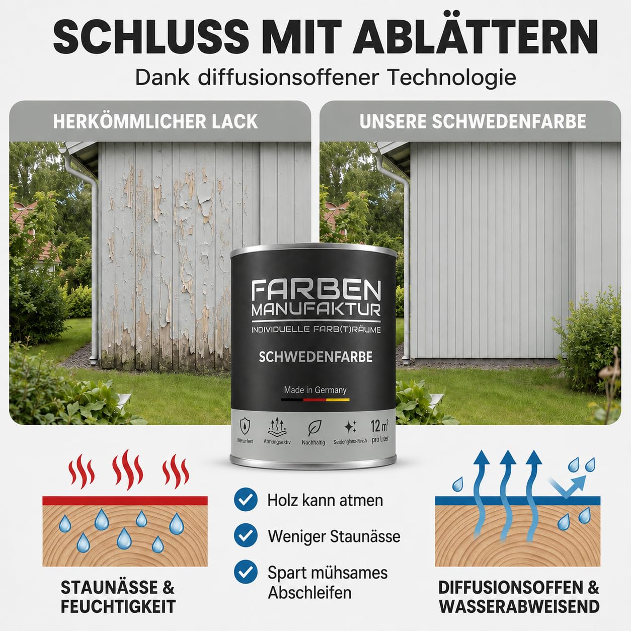 Schwedenfarbe Holzfarbe Außen Wetterfest – Holzschutzfarbe für Fassade, Gartenhaus, Zaun & Scheune – Diffusionsoffen & Nachhaltig Wetterschutzfarbe 2L, Größe: 2L, Farbe: Schweden grün